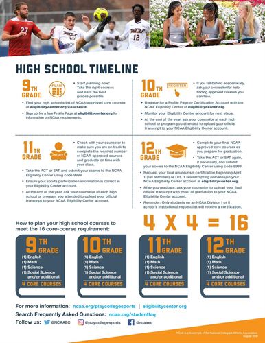 NCAA High School Timeline pg 1